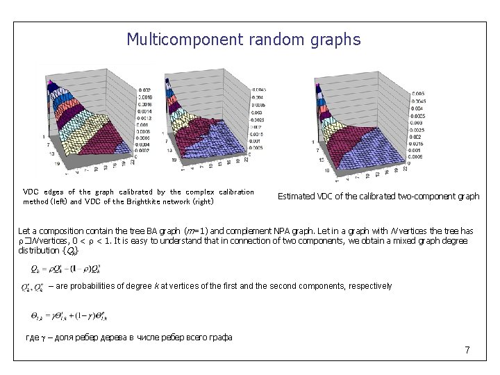 Multicomponent random graphs VDC edges of the graph calibrated by the complex calibration method