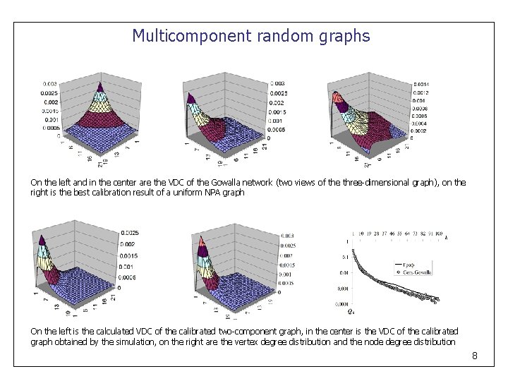 Multicomponent random graphs On the left and in the center are the VDC of