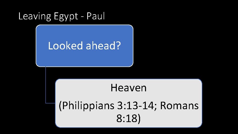 Leaving Egypt - Paul Looked ahead? Heaven (Philippians 3: 13 -14; Romans 8: 18)