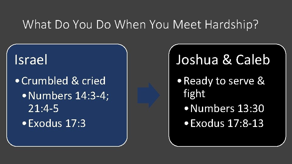 What Do You Do When You Meet Hardship? Israel Joshua & Caleb • Crumbled