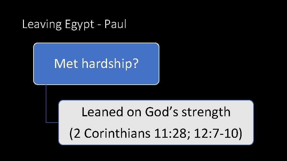 Leaving Egypt - Paul Met hardship? Leaned on God’s strength (2 Corinthians 11: 28;