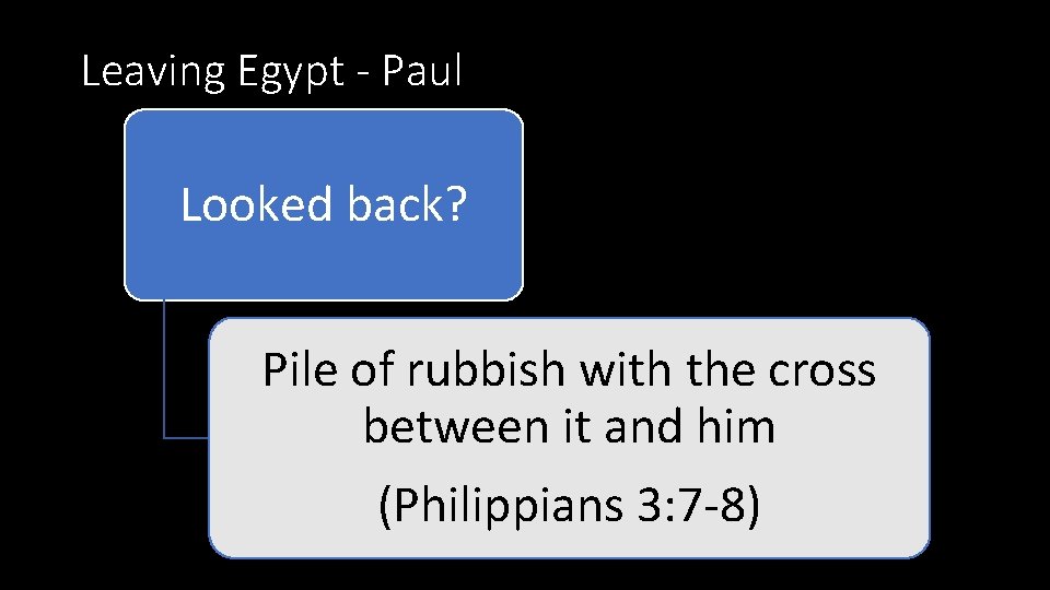 Leaving Egypt - Paul Looked back? Pile of rubbish with the cross between it