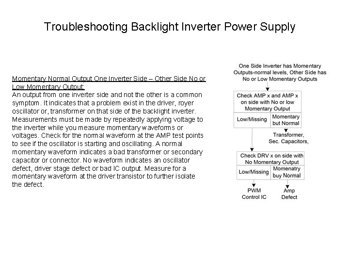 Troubleshooting Backlight Inverter Power Supply Momentary Normal Output One Inverter Side – Other Side