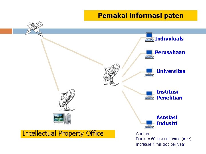 Pemakai informasi paten Individuals Perusahaan Universitas Institusi Penelitian Asosiasi Industri Intellectual Property Office Contoh: