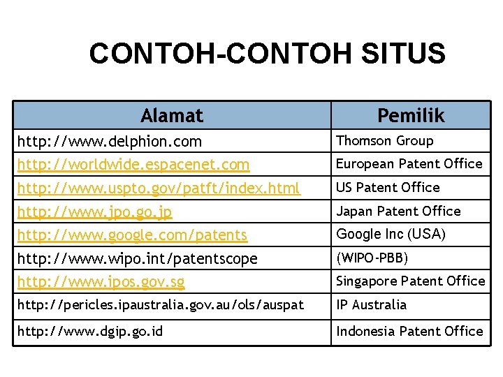 CONTOH-CONTOH SITUS Alamat Pemilik http: //www. delphion. com Thomson Group http: //worldwide. espacenet. com