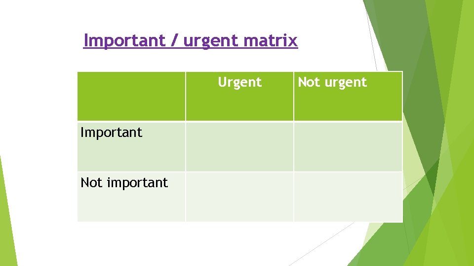 Important / urgent matrix Urgent Important Not important Not urgent 