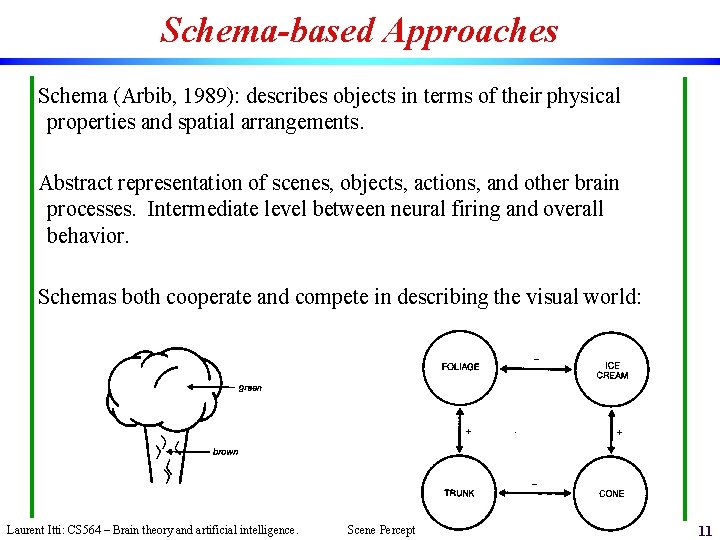 Schema-based Approaches Schema (Arbib, 1989): describes objects in terms of their physical properties and