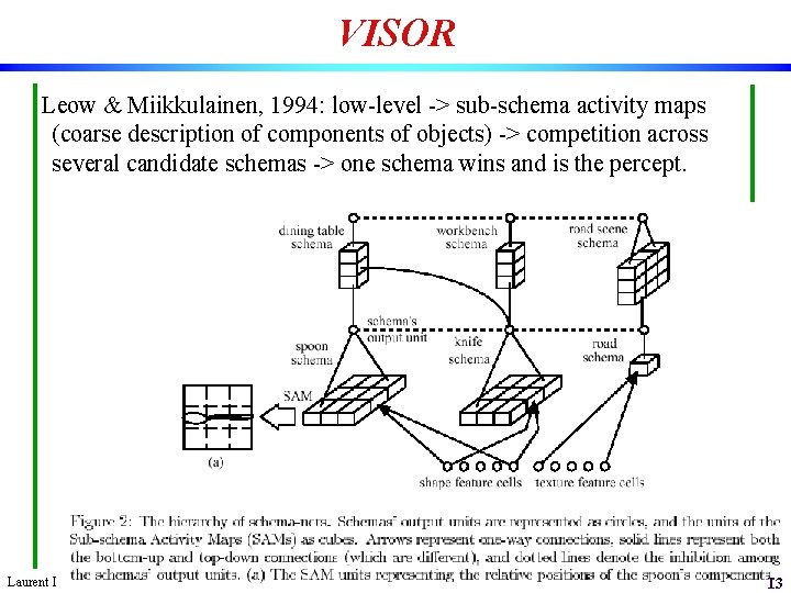 VISOR Leow & Miikkulainen, 1994: low-level -> sub-schema activity maps (coarse description of components