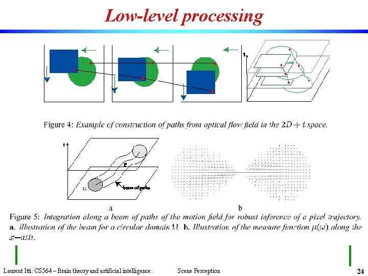 Low-level processing Laurent Itti: CS 564 – Brain theory and artificial intelligence. Scene Perception