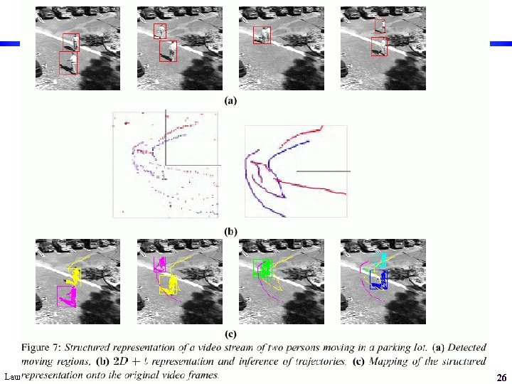 Laurent Itti: CS 564 – Brain theory and artificial intelligence. Scene Perception 26 