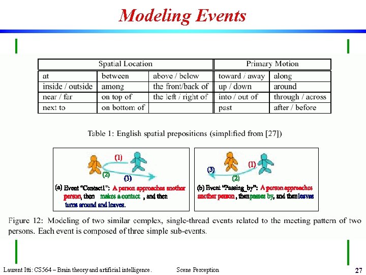 Modeling Events Laurent Itti: CS 564 – Brain theory and artificial intelligence. Scene Perception