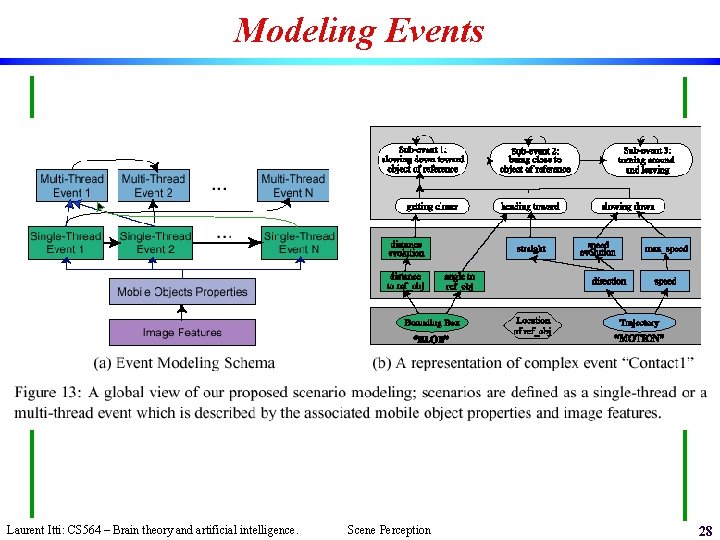 Modeling Events Laurent Itti: CS 564 – Brain theory and artificial intelligence. Scene Perception
