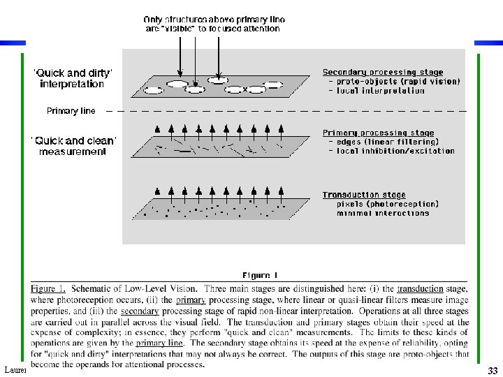 Laurent Itti: CS 564 – Brain theory and artificial intelligence. Scene Perception 33 