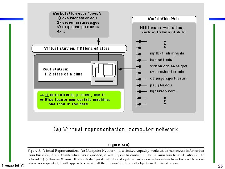 Laurent Itti: CS 564 – Brain theory and artificial intelligence. Scene Perception 35 