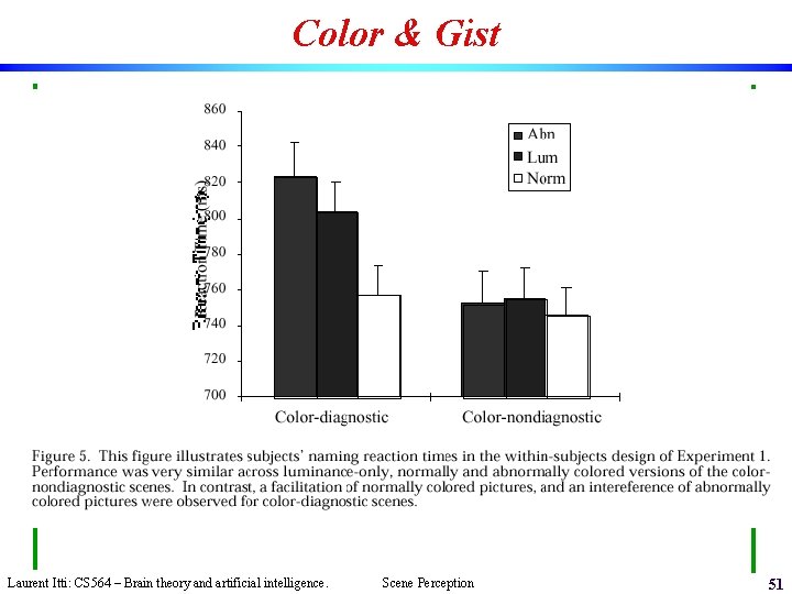 Color & Gist Laurent Itti: CS 564 – Brain theory and artificial intelligence. Scene