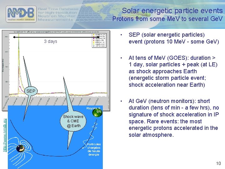 Solar energetic particle events Protons from some Me. V to several Ge. V •