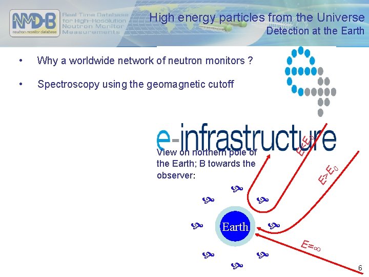 High energy particles from the Universe Detection at the Earth Why a worldwide network