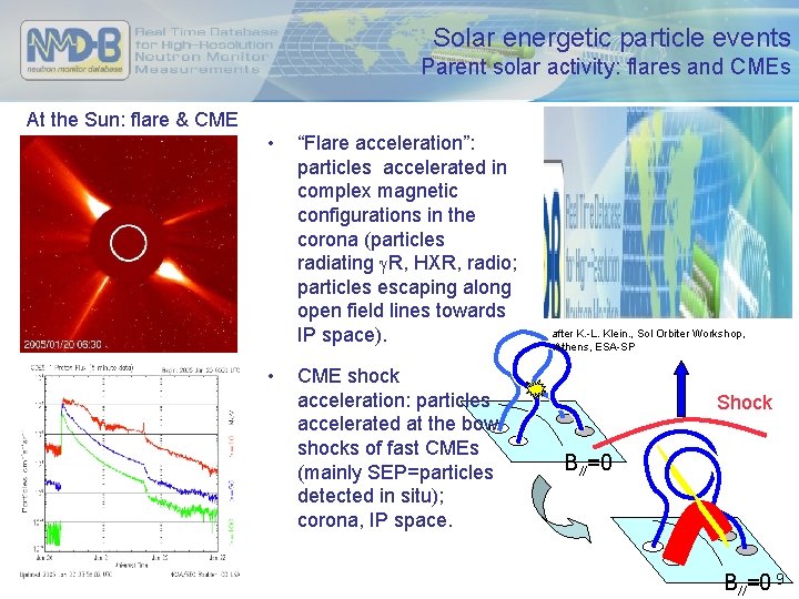 Solar energetic particle events Parent solar activity: flares and CMEs At the Sun: flare