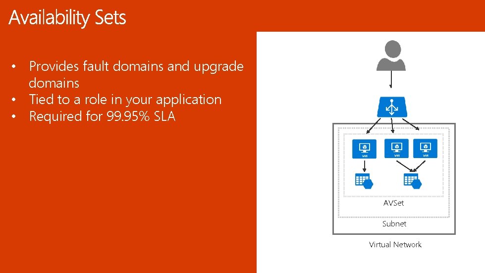  • Provides fault domains and upgrade domains • Tied to a role in