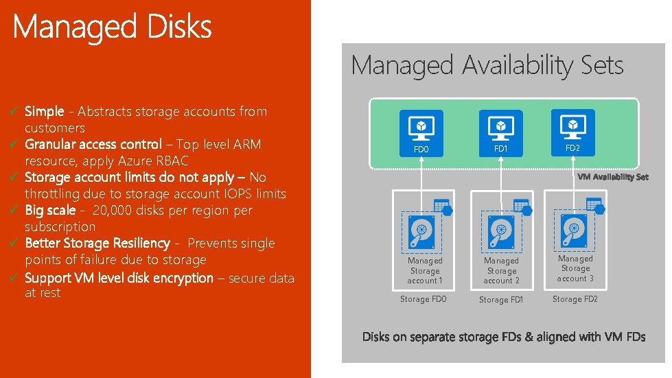 Managed Availability Sets ü Simple - Abstracts storage accounts from customers ü Granular access