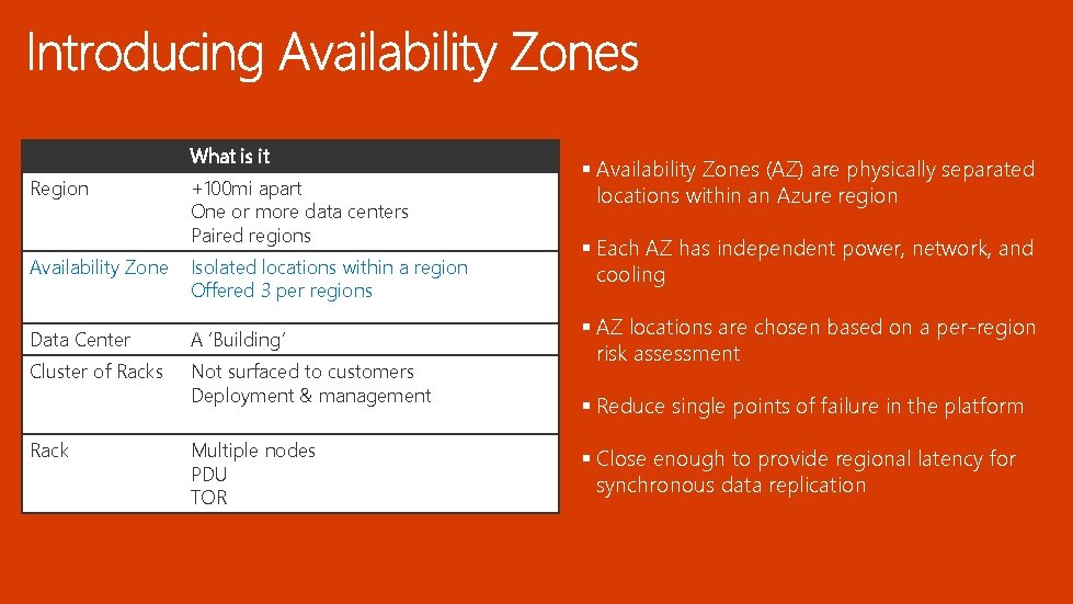 What is it Region +100 mi apart One or more data centers Paired regions