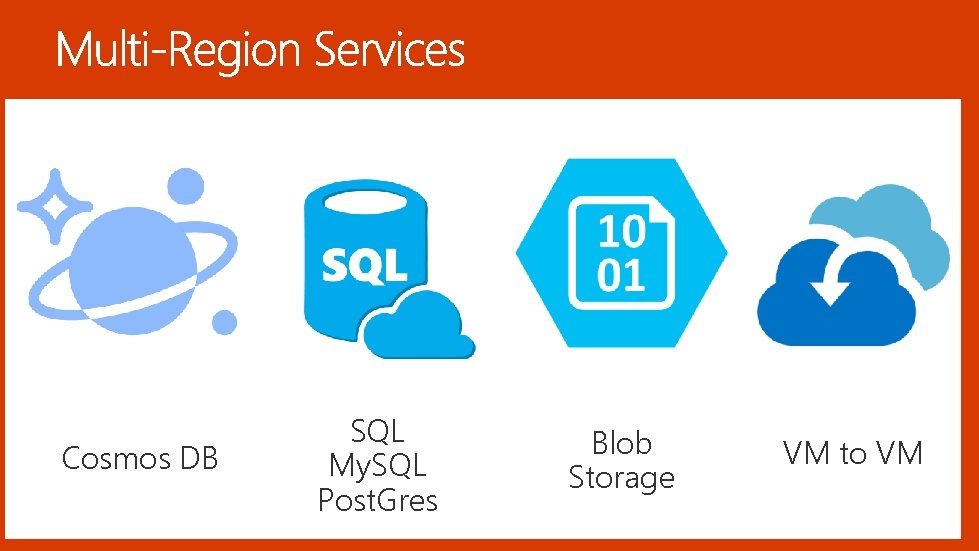 Cosmos DB SQL My. SQL Post. Gres Blob Storage VM to VM 