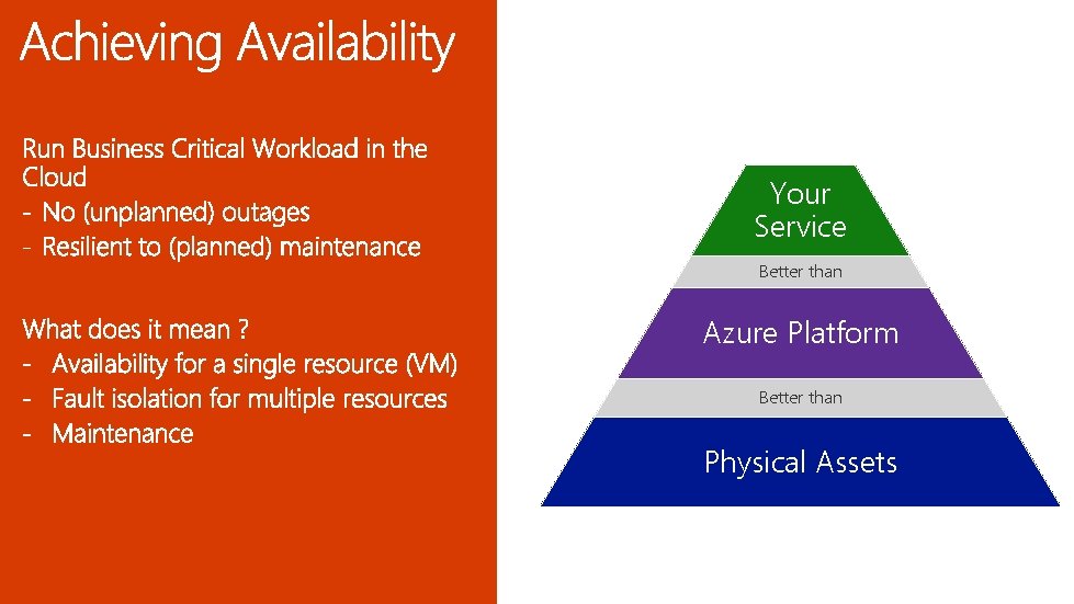 Your Service Better than Azure Platform Better than Physical Assets 