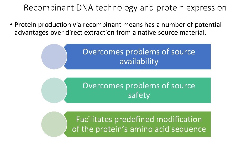 Recombinant DNA technology and protein expression • Protein production via recombinant means has a