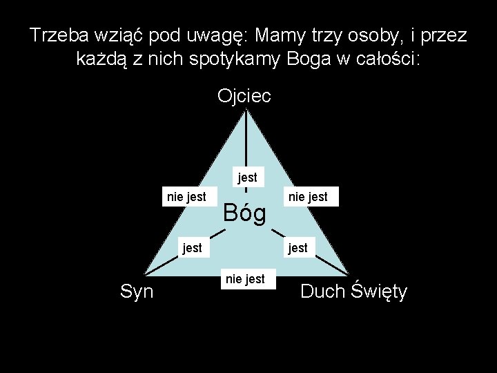 Trzeba wziąć pod uwagę: Mamy trzy osoby, i przez każdą z nich spotykamy Boga