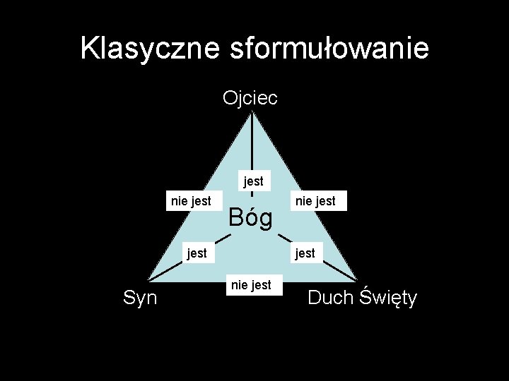 Klasyczne sformułowanie Ojciec jest nie jest Bóg jest Syn nie jest Duch Święty 