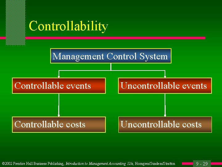 Controllability Management Control System Controllable events Uncontrollable events Controllable costs Uncontrollable costs © 2002