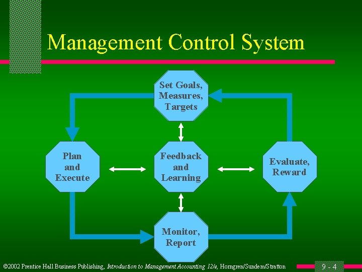 Management Control System Set Goals, Measures, Targets Plan and Execute Feedback and Learning Evaluate,