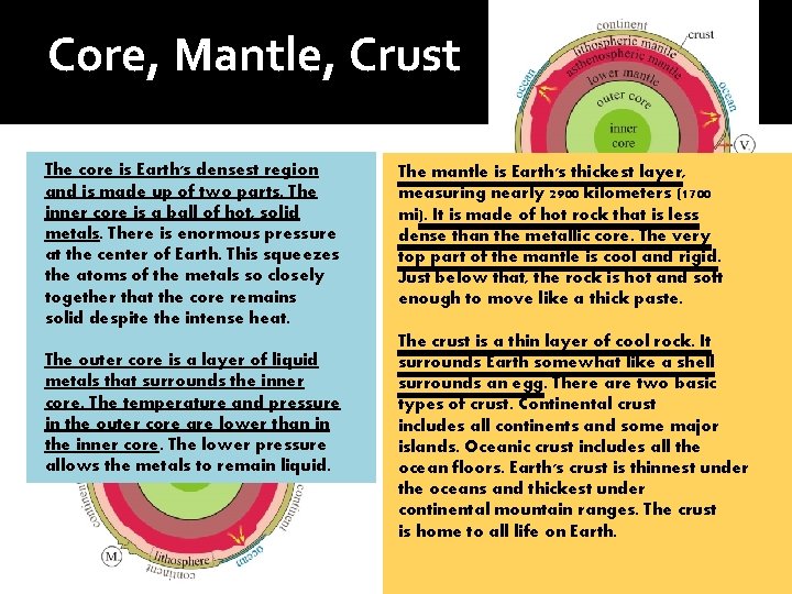 Core, Mantle, Crust The core is Earth's densest region and is made up of