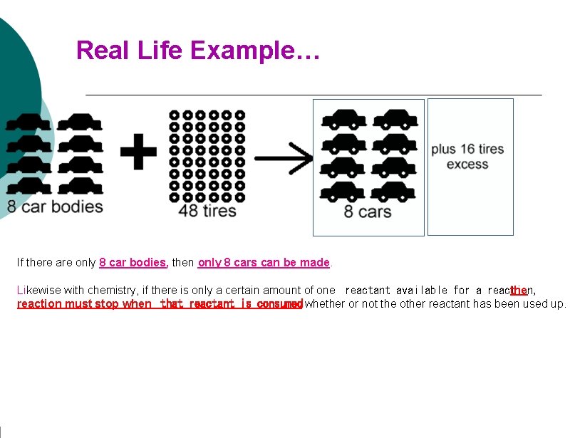 Real Life Example… If there are only 8 car bodies, then only 8 cars