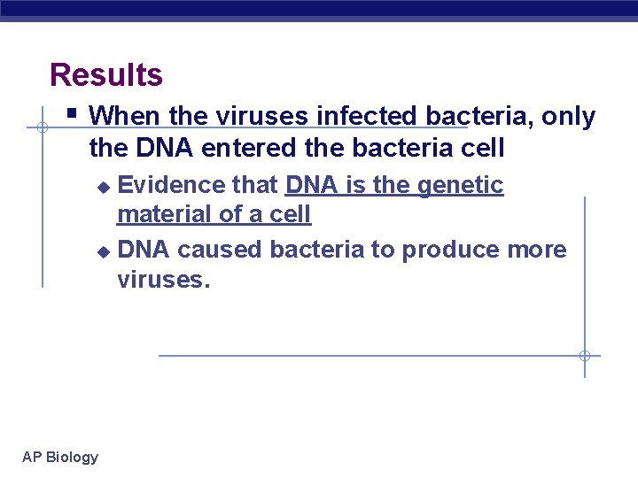 Results § When the viruses infected bacteria, only the DNA entered the bacteria cell