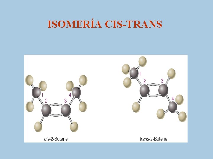 ISOMERÍA CIS-TRANS 