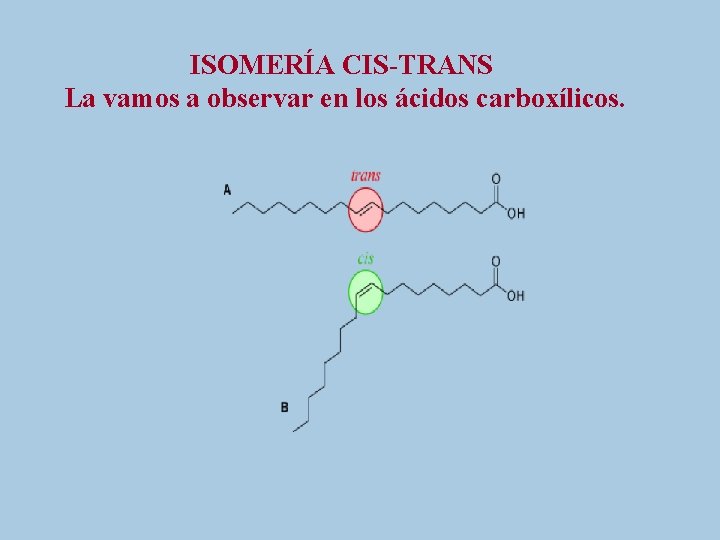 ISOMERÍA CIS-TRANS La vamos a observar en los ácidos carboxílicos. 