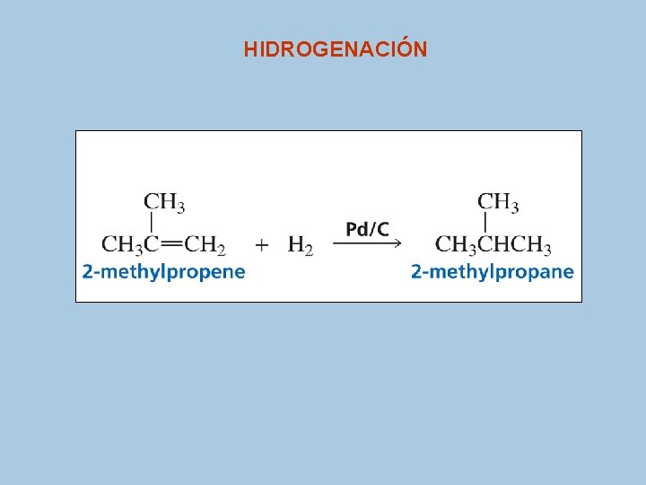 HIDROGENACIÓN 