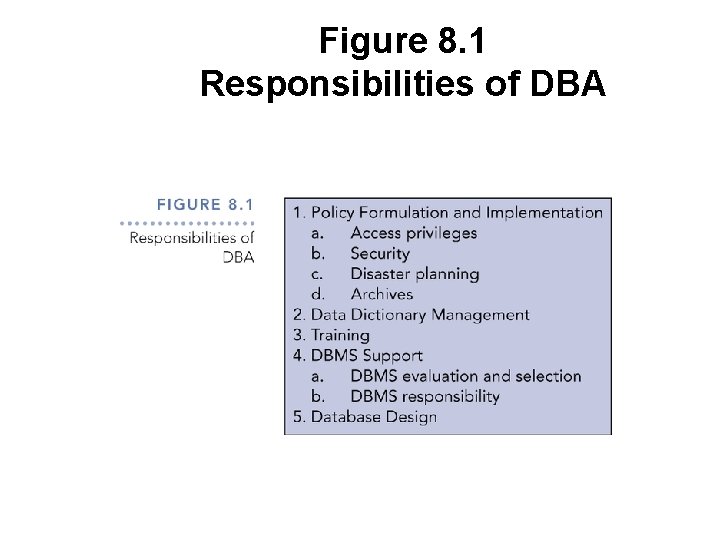 Figure 8. 1 Responsibilities of DBA 