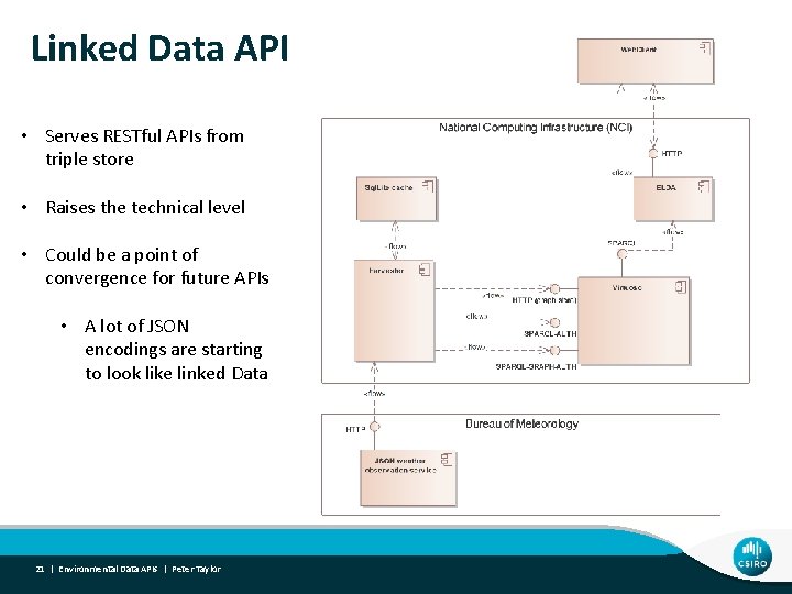 Linked Data API • Serves RESTful APIs from triple store • Raises the technical