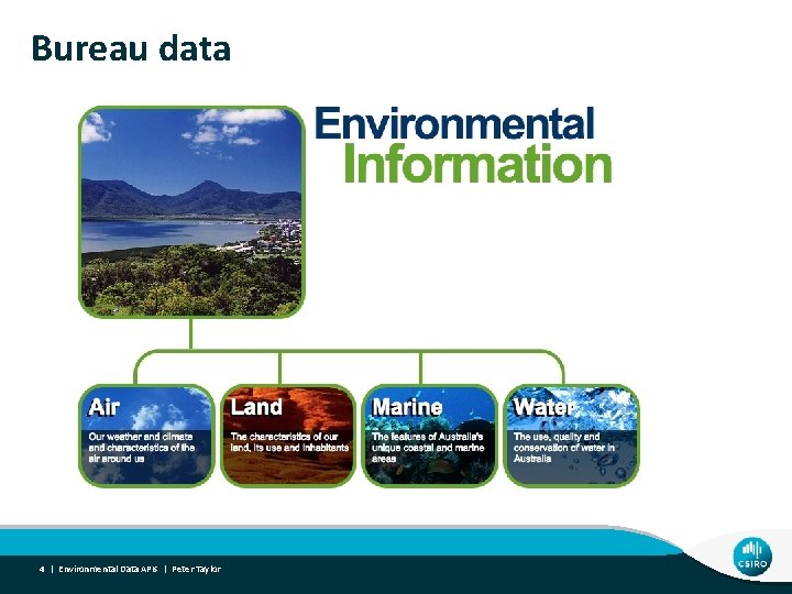 Bureau data 4 | Environmental Data APIs | Peter Taylor 