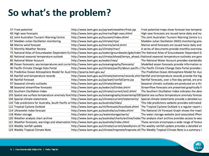 So what’s the problem? 5 | Environmental Data APIs | Peter Taylor 