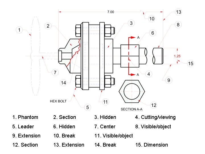 1. Phantom 2. Section 3. Hidden 4. Cutting/viewing 5. Leader 6. Hidden 7. Center