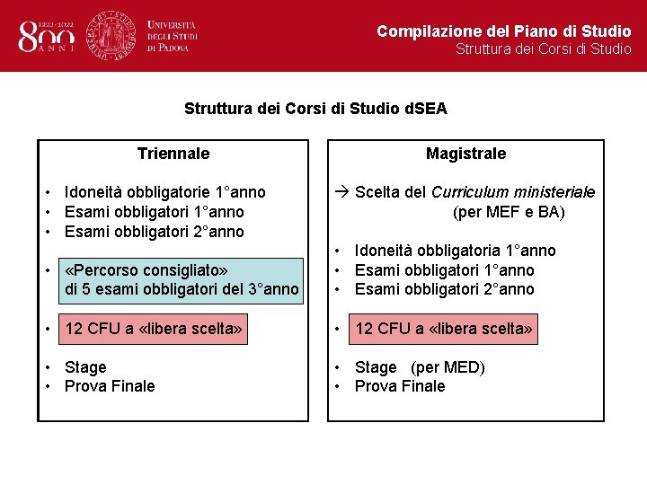 Compilazione del Piano di Studio Struttura dei Corsi di Studio d. SEA Triennale •