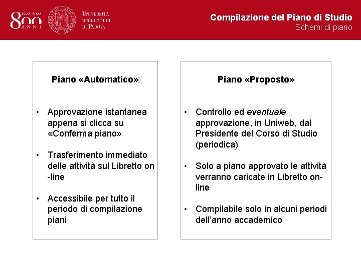 Compilazione del Piano di Studio Schemi di piano Piano «Automatico» • Approvazione istantanea appena