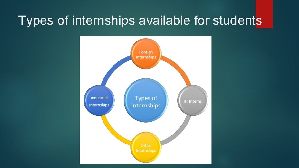 Types of internships available for students 