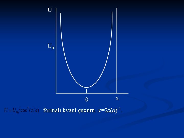 U 0 formalı kvant çuxuru. x=2 z(a)-1. 