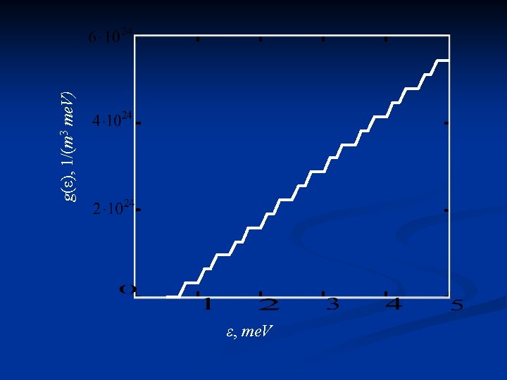 ε, me. V g(ε), 1/(m 3 me. V) 