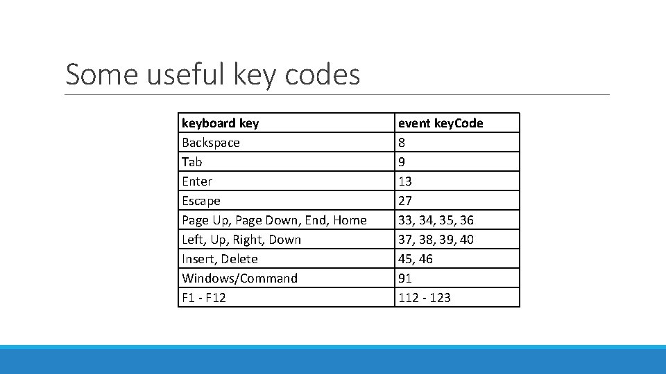 Some useful key codes keyboard key Backspace Tab Enter Escape Page Up, Page Down,