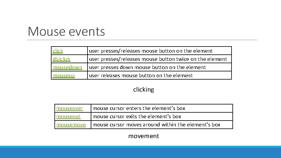 Mouse events click dblclick mousedown mouseup user presses/releases mouse button on the element user